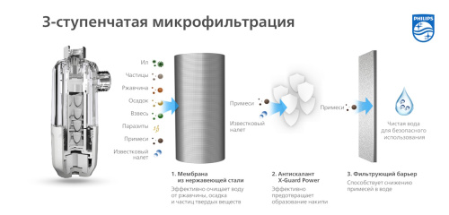 Фильтр / Ингибитор солеобразования AWP9820/10